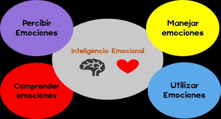 Expresar las emociones