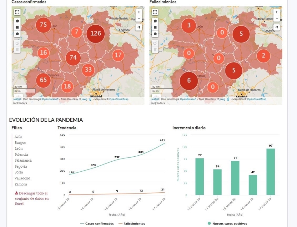 Captura de pantalla de la web de datos de abiertos sobre el coronavirus en el portal de la Junta de Castilla y León