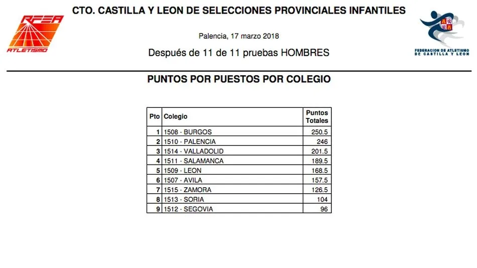 Foto 2 - Representaci&oacute;n sobresaliente de los infantiles- sub 14 de la provincia  