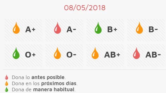 La Unidad Móvil de Hemodonación retorna con las mismas urgencias  
