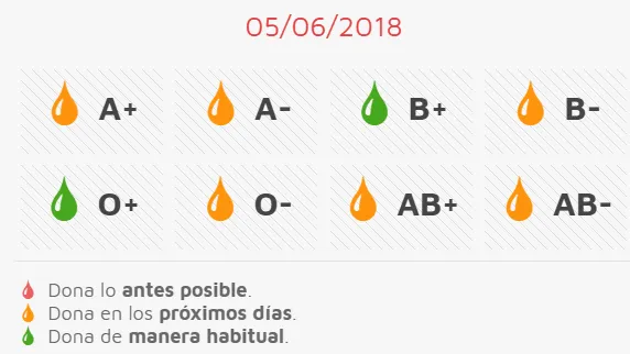 Doble oportunidad para donar sangre esta semana en la comarca  
