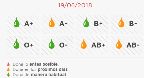 Este jueves, nueva oportunidad para donar sangre en el Centro de Salud  