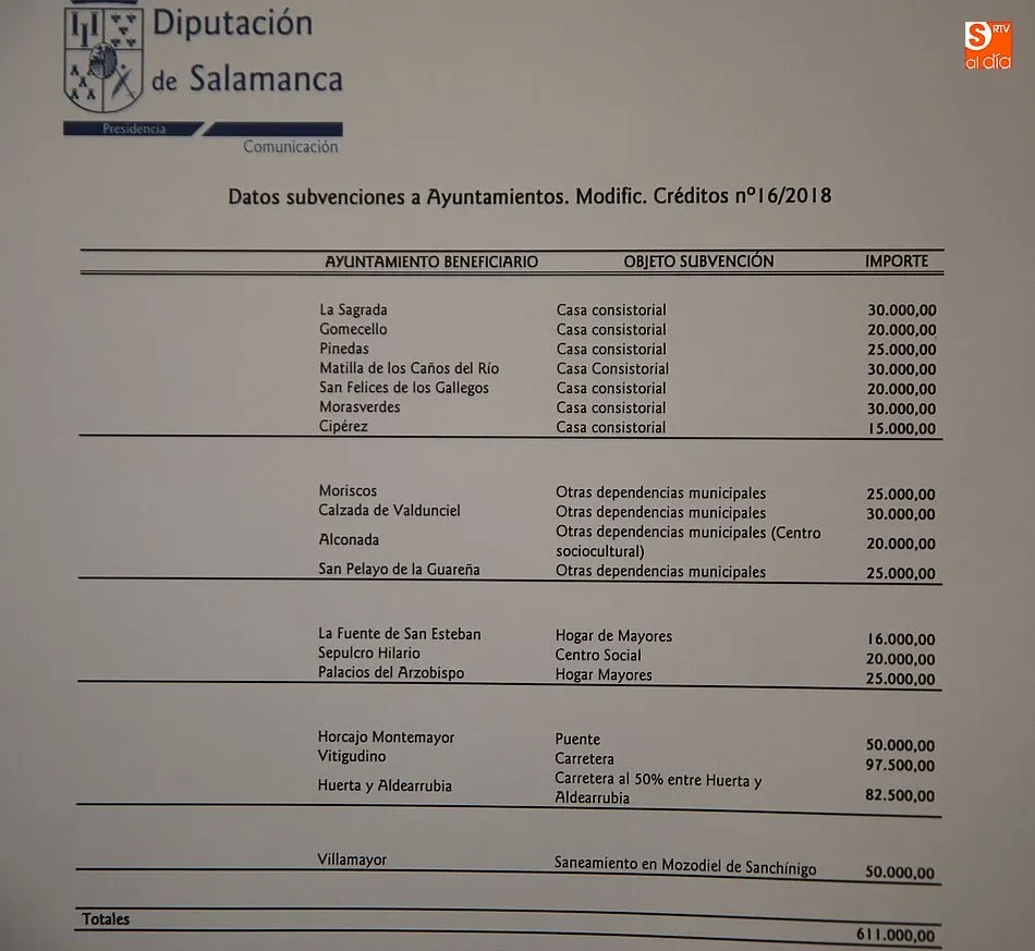 Foto 6 - La Diputaci&oacute;n aprueba un cr&eacute;dito extraordinario de 611.000 euros para obras en 18 localidades