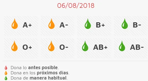 La Unidad Móvil de Hemoterapia hará esta semana una triple visita a la comarca  