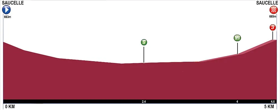 Foto 5 - La Vuelta Ciclista a Salamanca regresa a la provincia tras siete a&ntilde;os inactiva