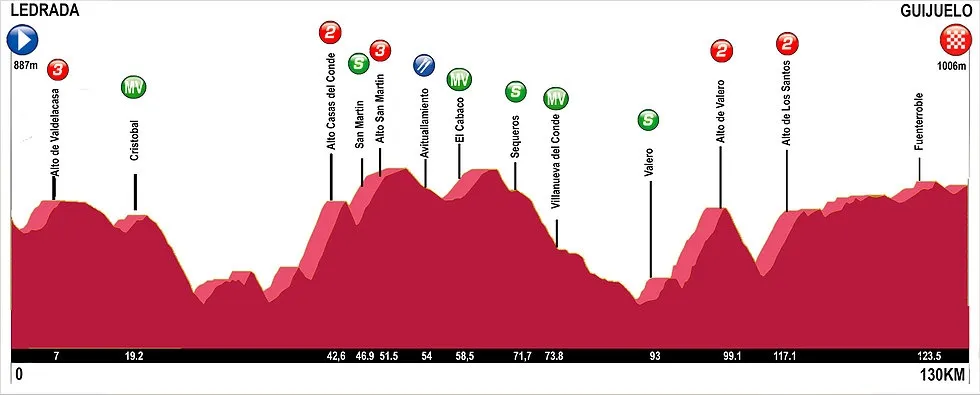 Foto 3 - La Vuelta Ciclista a Salamanca regresa a la provincia tras siete a&ntilde;os inactiva