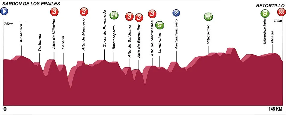 Foto 4 - La Vuelta Ciclista a Salamanca regresa a la provincia tras siete a&ntilde;os inactiva