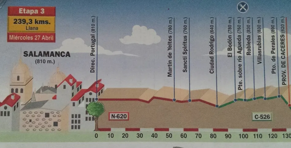 Aquella vez que la Vuelta a España pasó por Miróbriga en abril de 1994  