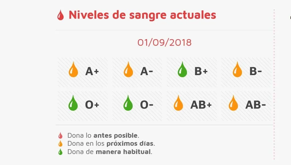 Donaciones de sangre en Béjar el próximo miércoles en el Centro de Salud  