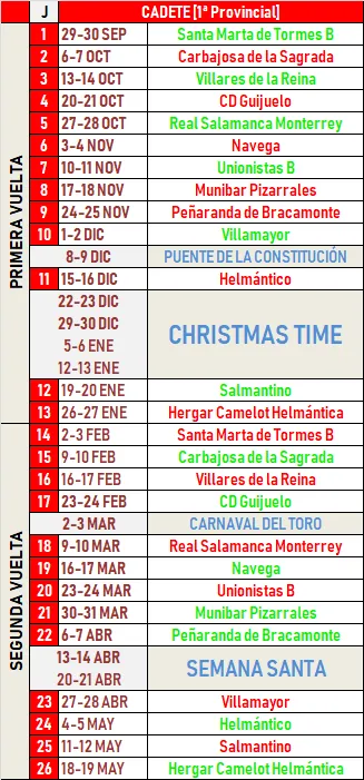 Foto 4 - Los equipos de la cantera del Ciudad Rodrigo empiezan a conocer sus calendarios  