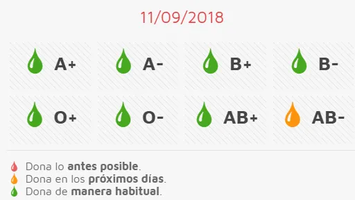 Este jueves, oportunidad para donar sangre en el Centro de Salud y Especialidades  