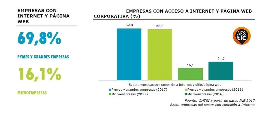 Foto 2 - AESTIC reclama una banda ancha de calidad para modernizar las pymes salmantinas  