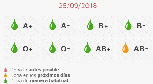 La Unidad Móvil de Hemoterapia y Hemodonación regresa el jueves a Miróbriga  