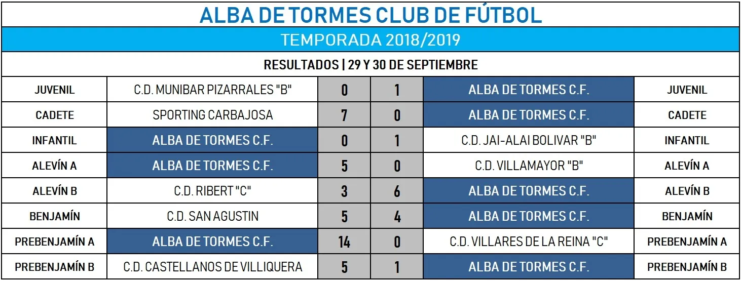 Foto 11 - Resultados del Alba de Tormes CF en el fin de semana