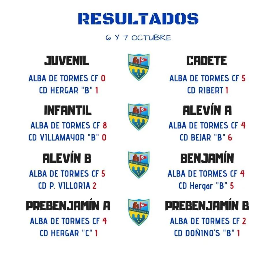 Foto 2 - Resultados de la jornada para el Alba de Tormes CF