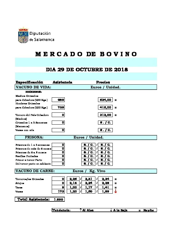 Foto 2 - El precio del cereal se mantiene al alza tras la &uacute;ltima sesi&oacute;n de la lonja