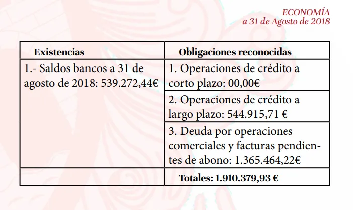 Informe publicado en el libro de fiestas por el mismo ayuntamiento