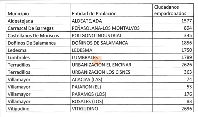 Foto 10 - Internet de banda ancha llegar&aacute; a m&aacute;s de 24.000 vecinos de 80 localidades de la provincia&nbsp;&nbsp;