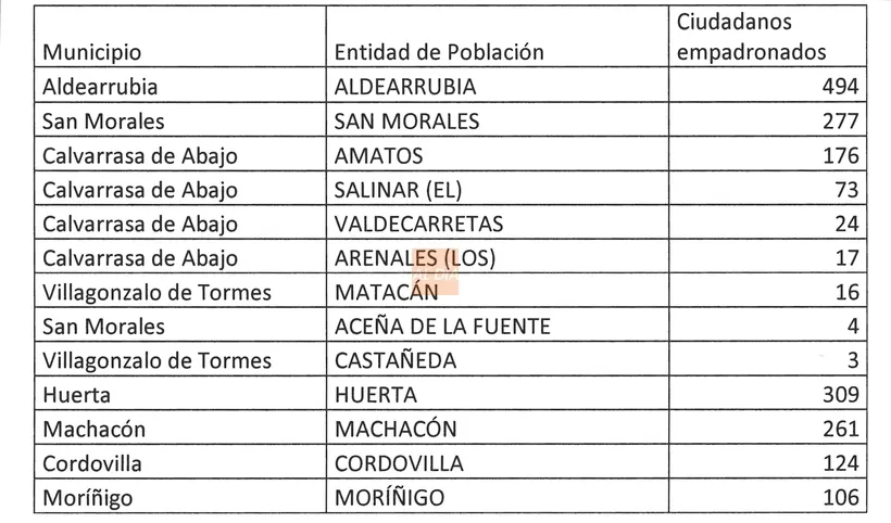 Foto 9 - Internet de banda ancha llegar&aacute; a m&aacute;s de 24.000 vecinos de 80 localidades de la provincia&nbsp;&nbsp;