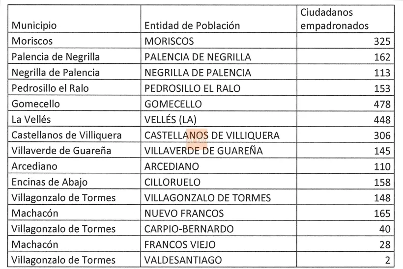 Foto 8 - Internet de banda ancha llegar&aacute; a m&aacute;s de 24.000 vecinos de 80 localidades de la provincia&nbsp;&nbsp;