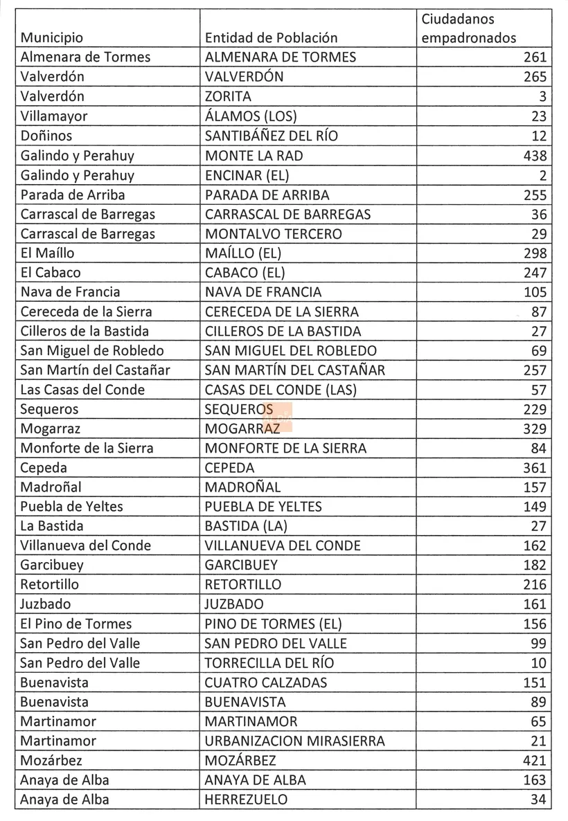 Foto 7 - Internet de banda ancha llegar&aacute; a m&aacute;s de 24.000 vecinos de 80 localidades de la provincia&nbsp;&nbsp;