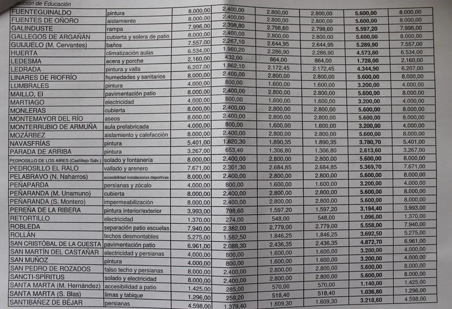Foto 3 - Diputaci&oacute;n y Junta ampl&iacute;an a 400.000 euros la inversi&oacute;n para mejorar los colegios rurales