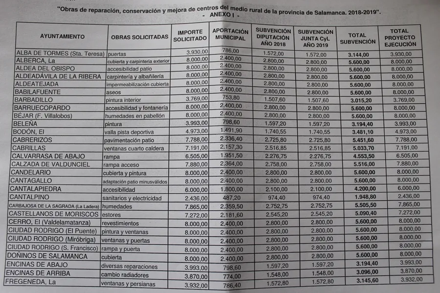 Foto 4 - Diputaci&oacute;n y Junta ampl&iacute;an a 400.000 euros la inversi&oacute;n para mejorar los colegios rurales