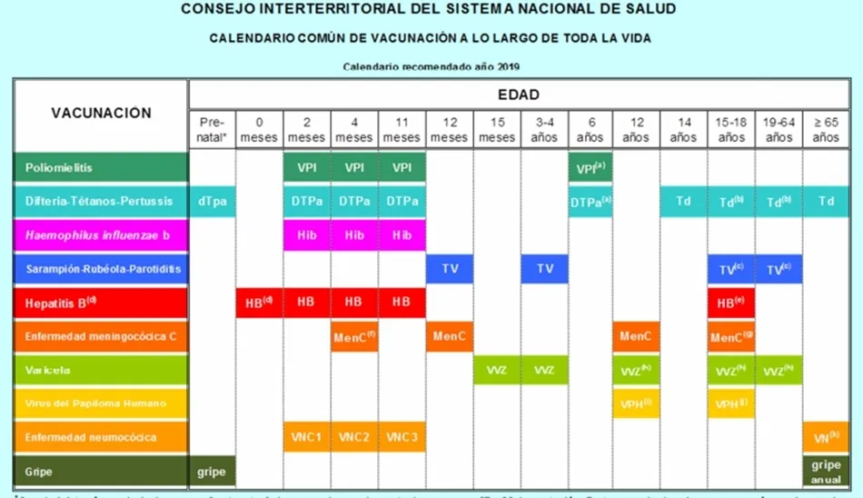Foto 2 - El nuevo calendario vacunal &uacute;nico incluye la prevenci&oacute;n de 14 enfermedades