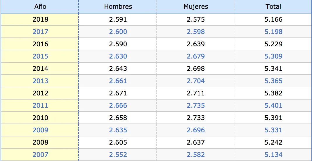 Un cheque bebé con efecto temporal
