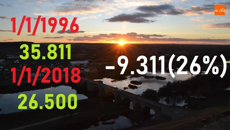 Cuatro municipios de la comarca han perdido más de la mitad de su población desde 1996  