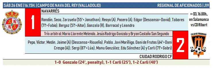 El Ciudad Rodrigo le remonta al Navarrés vallisoletano con un nuevo doblete de Carli  