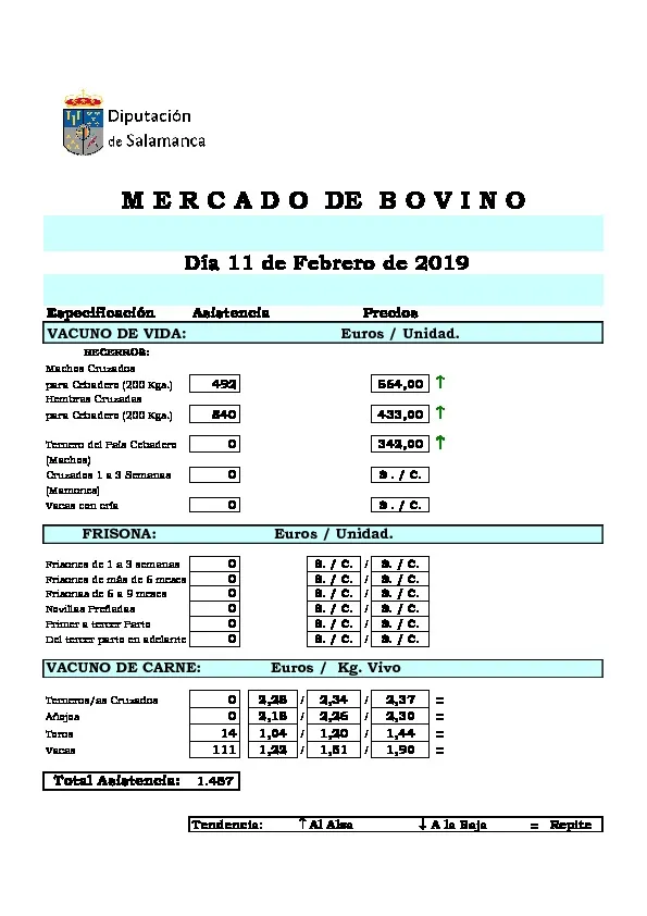 Foto 2 - Avena y cebada, la cara y la cruz de una Lonja con precios al alza para becerros y porcino blanco