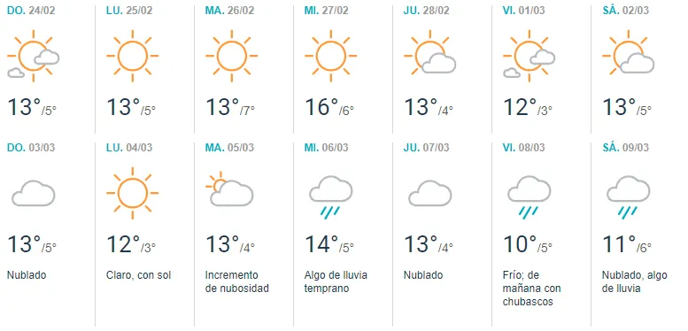 Las primeras previsiones anuncian bastante buen tiempo durante el Carnaval  