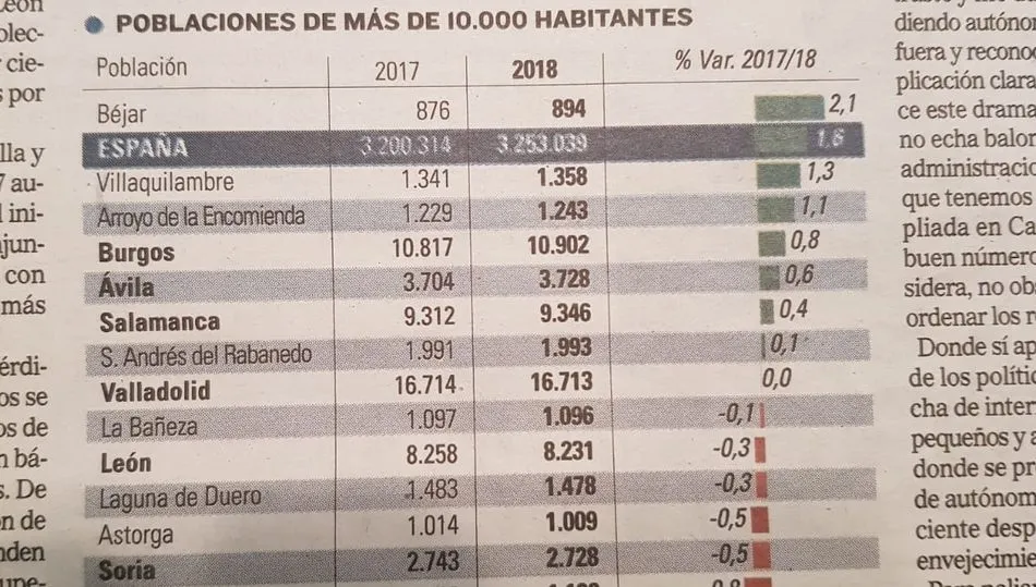 Publicación de El Mundo