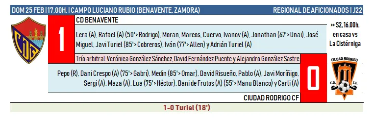 El Ciudad Rodrigo hinca la rodilla por la mínima ante otro de los equipos de ‘su’ liga  