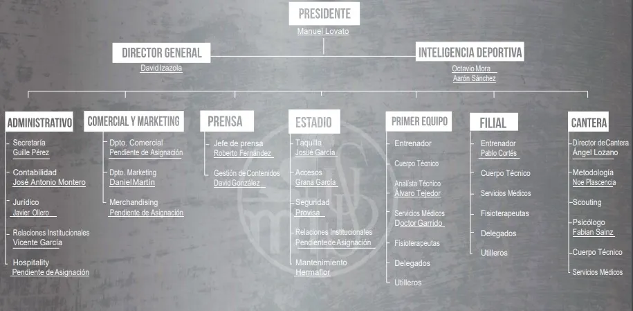 El Salamanca UDS hace un ejercicio de transparencia y presenta el organigrama del club