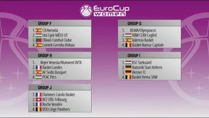 Cuadro de la Eurocup / TWITTER