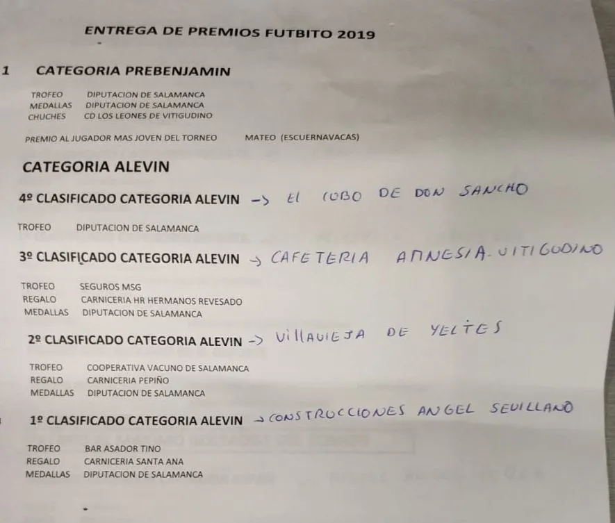 Foto 2 - El Retiro levanta por tercer a&ntilde;o consecutivo la copa de campe&oacute;n de &lsquo;futbito&rsquo; de Vitigudino  