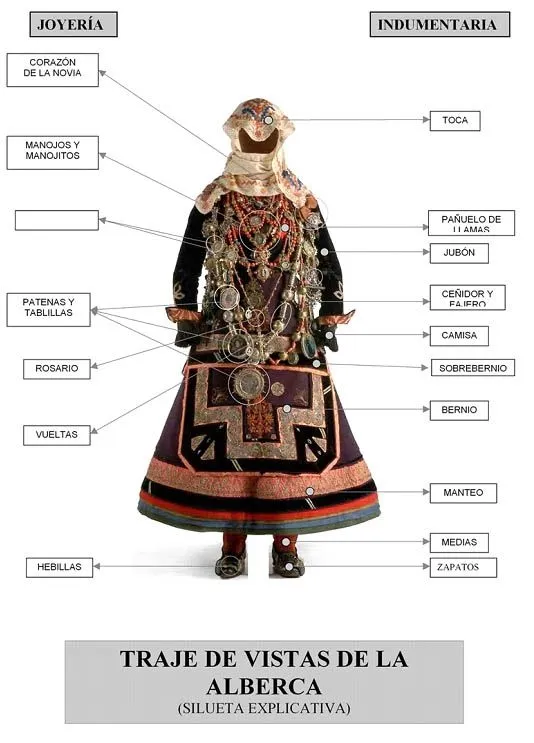 Foto 2 - Simbolismo, riqueza y magia en la joyer&iacute;a del traje de vistas