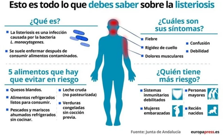 Foto 2 - Localizado en Salamanca un quinto caso probable de listeriosis