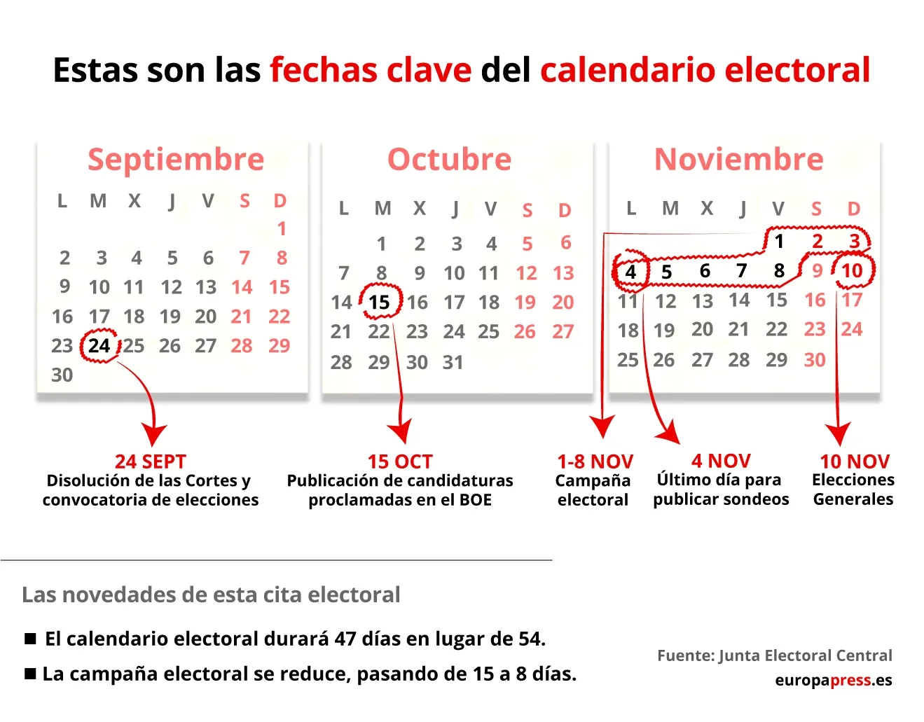 El calendario electoral / EP