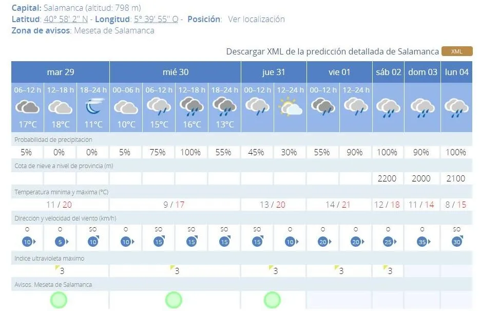 Foto 2 - La Aemet espera lluvia para el puente de los Santos en Salamanca