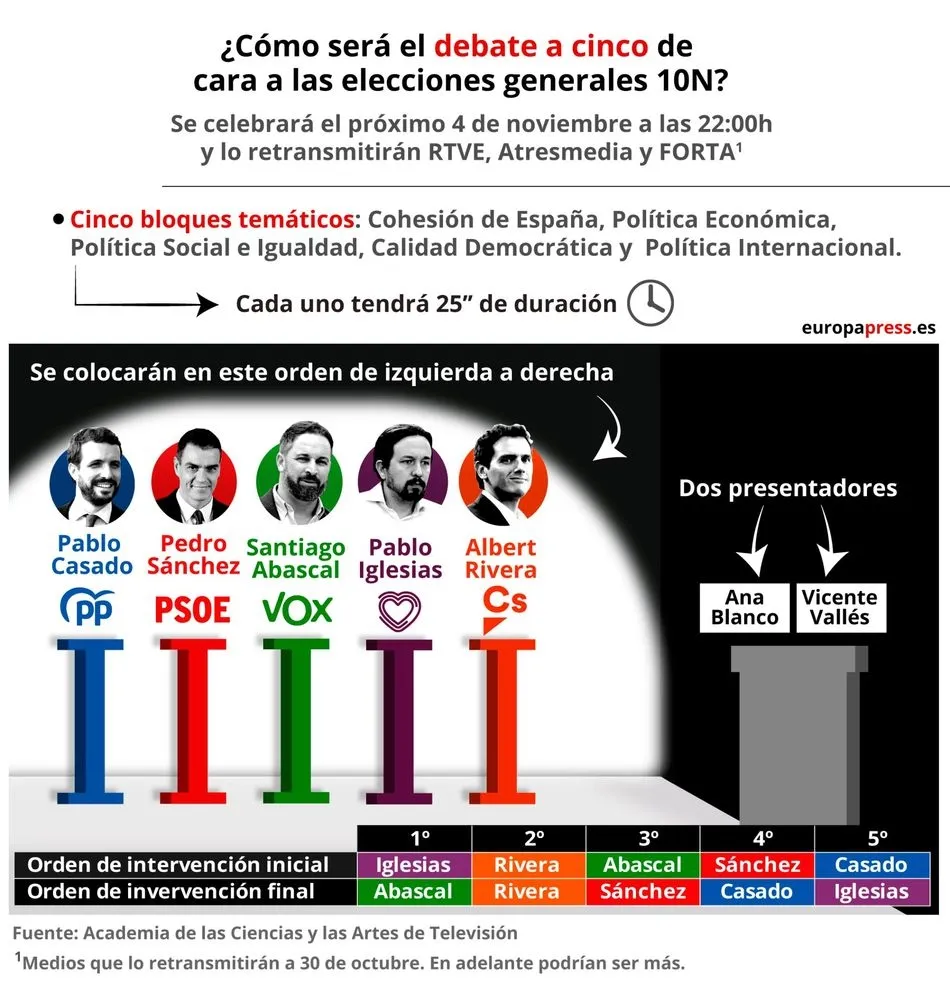 Foto 2 - As&iacute; va a ser el debate electoral a cinco de este lunes