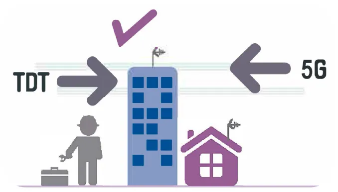 Varios canales de TV cambiarán de frecuencia con motivo del despliegue del 5G en la provincia  
