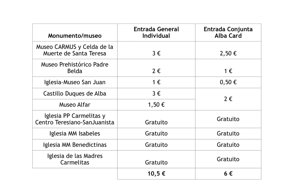 Foto 3 - &lsquo;Alba Card&rsquo; inicia el camino hacia una oferta tur&iacute;stica conjunta