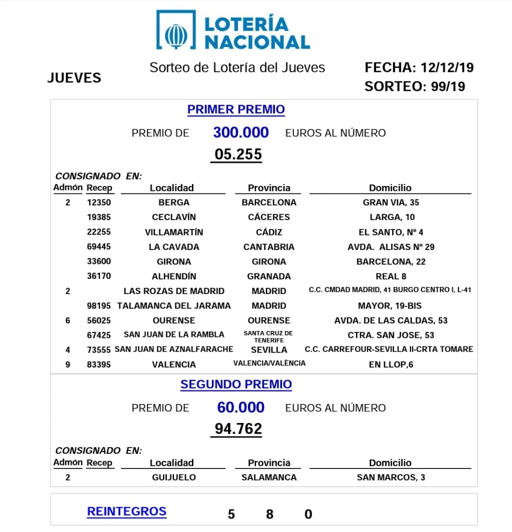 Foto 2 - La Loter&iacute;a deja un premio de 60.000 euros en Guijuelo