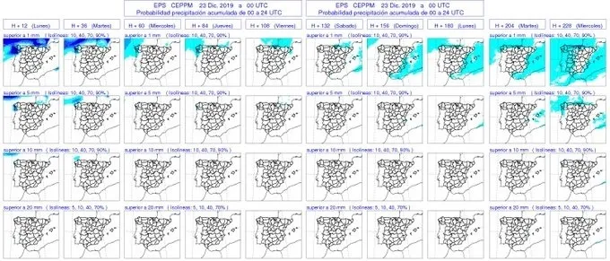 Gráfico de la Aemet sobre la previsión para los próximos diez días / AEMET