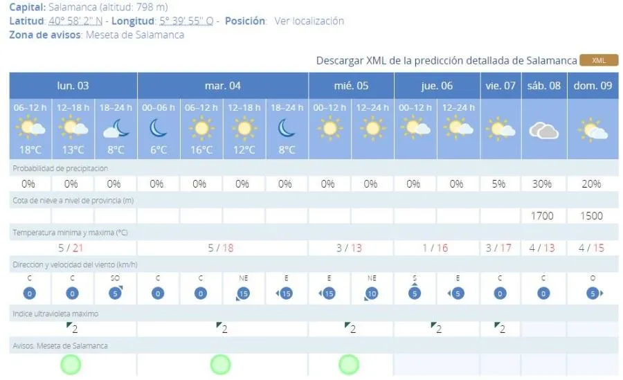 Foto 2 - Esta semana contin&uacute;a el tiempo estable en Salamanca, con temperaturas m&aacute;ximas entre 20 y 13&ordm;C&nbsp;