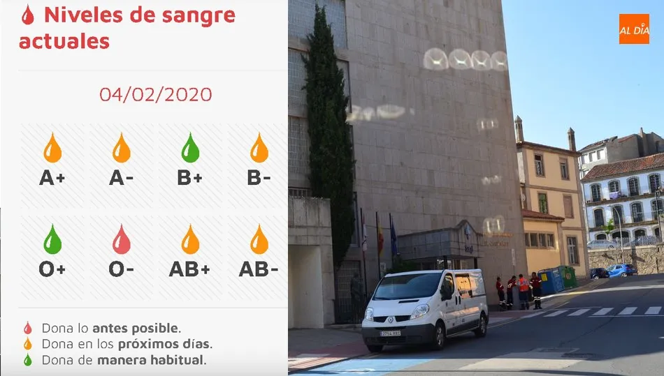 Donaciones de sangre, mañana miércoles en el Hospital Virgen del Castañar de Béjar