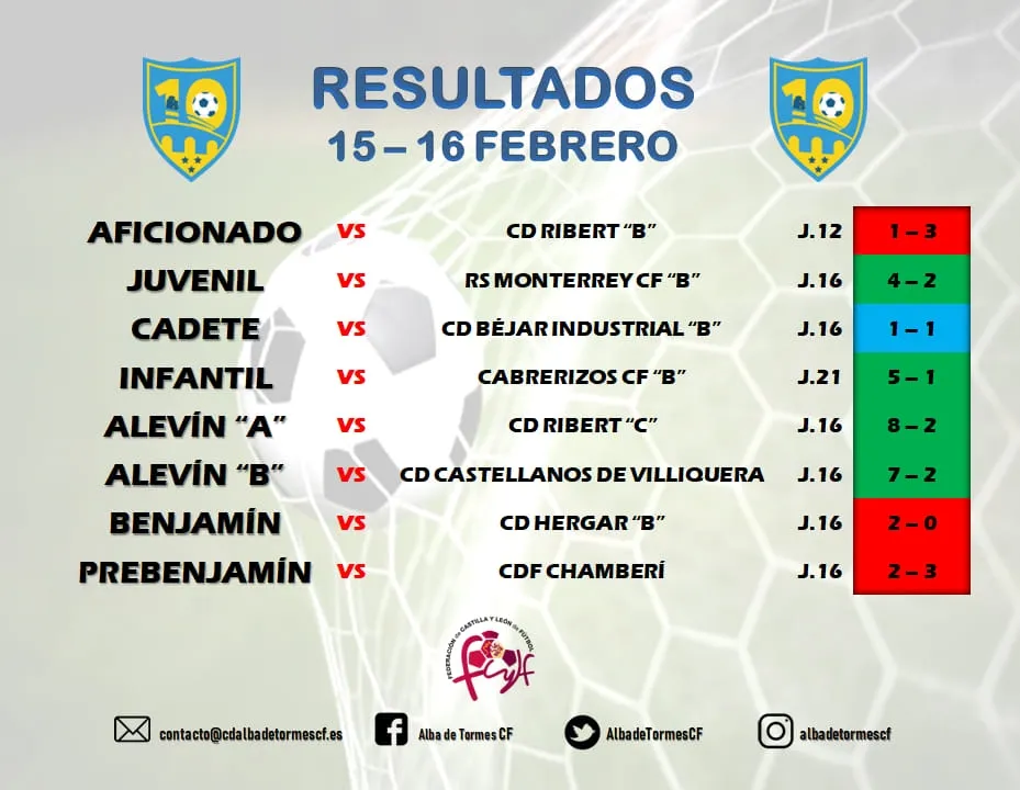 Foto 5 - Alba de Tormes CF. Resultados del fin de semana